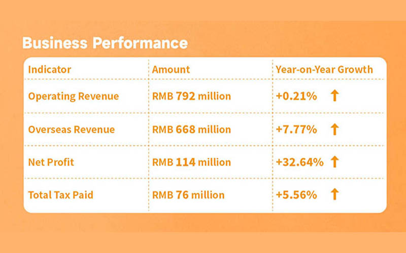 YAHAM 2024 Annual Report Overview & Insights YAHAM 2024 Annual Report Overview & Insights